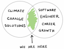 Thumbnail for blog post: Why join a climate tech company?