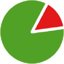 Enercast company logo